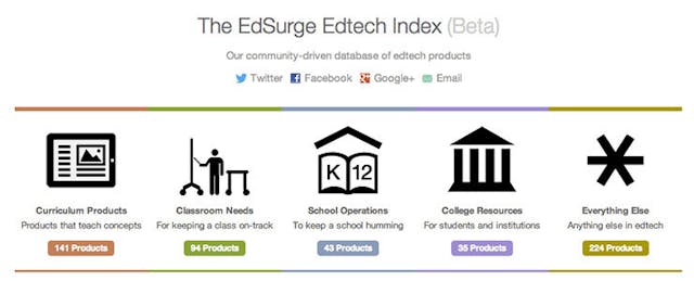 How to Find An Education Technology Product