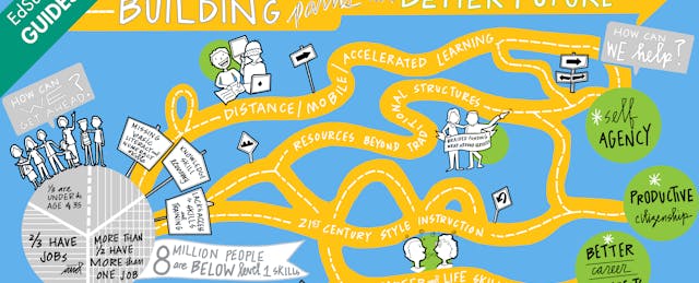 Adult Learning: Building Paths to a Better Future