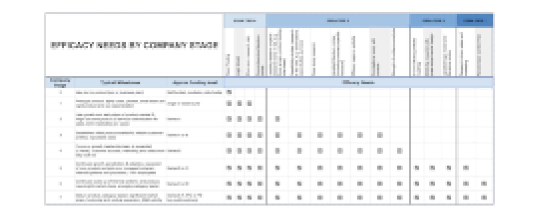 Edtech Efficacy Needs by Company Stage