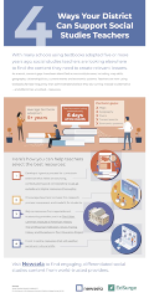 4 Ways Your District Can Support Social Studies Teachers [Infographic]