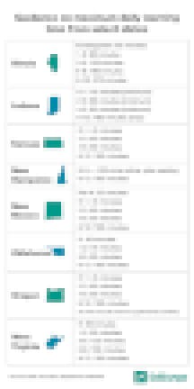 Guidance on maximum daily learning time limit from state department of education websites