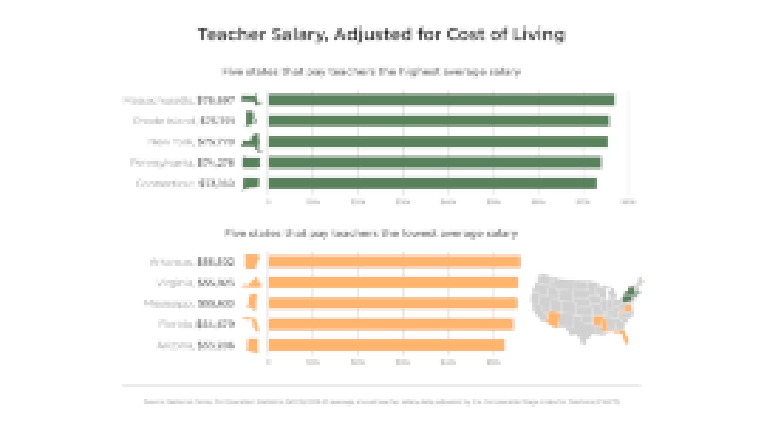 Teacher Salary, Adjusted for Cost of Living